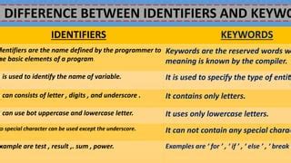what is the difference between identifiers and keywords