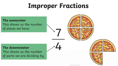 what is the difference between improper and proper fractions