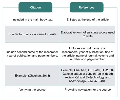 what is the difference between in text citation and reference list