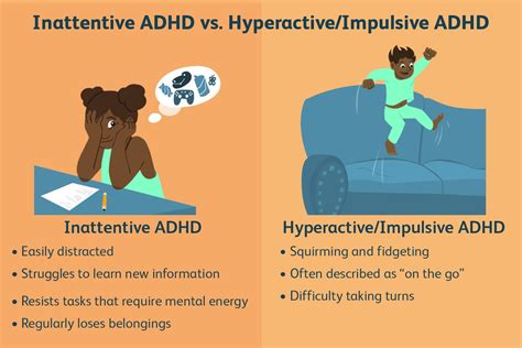 what is the difference between inattention hyperactivity and impulsivity in children with adhd