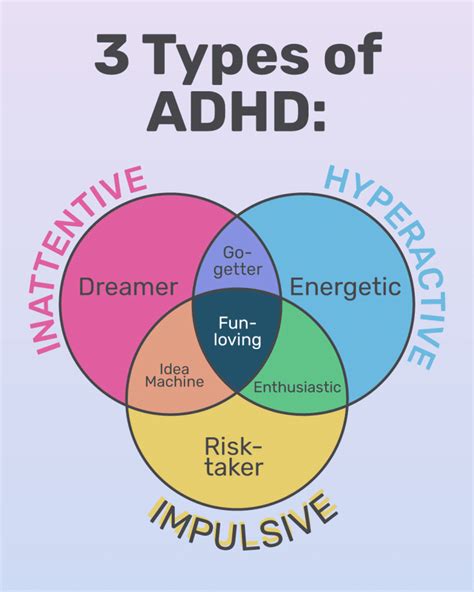 what is the difference between inattentive and hyperactive adhd