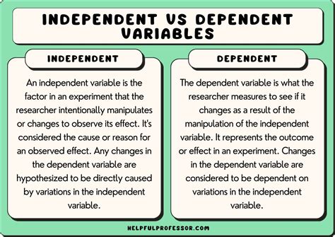 what is the difference between independent and dependent variables in a science experiment