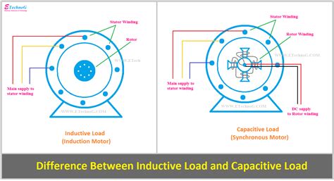 What Is The Difference Between Inductive Load