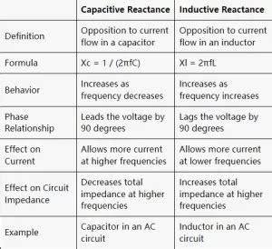 what is the difference between inductive reactance and capacitive reactance