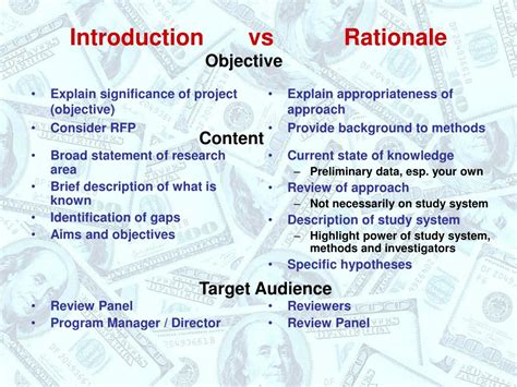 what is the difference between introduction and rationale