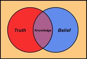 what is the difference between knowing and believing