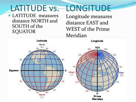 what is the difference between latitude and longitude explain