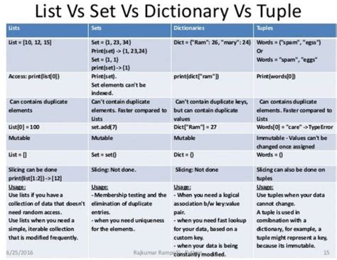 what is the difference between list tuple set and dictionary in python