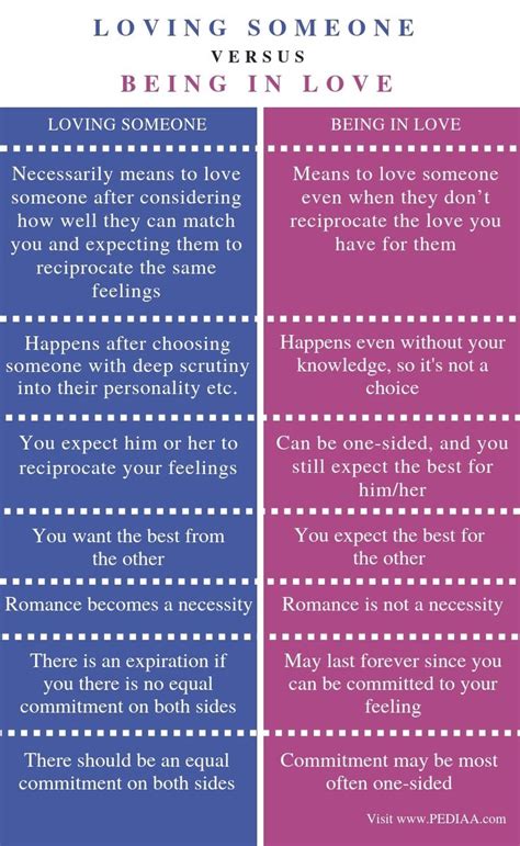 what is the difference between love and commitment