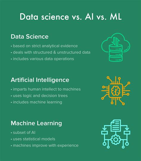 what is the difference between machine learning artificial intelligence and data science