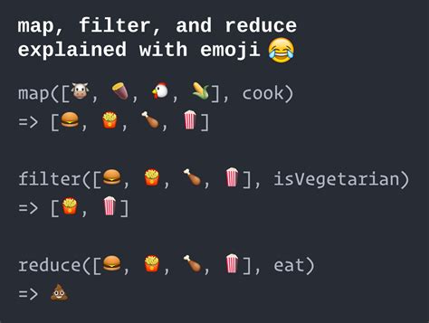 what is the difference between map filter and reduce in javascript