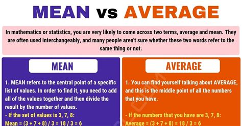 what is the difference between mean and average in math