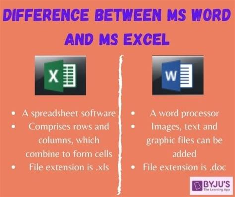 What Is The Difference Between Ms Word And Ms Excel