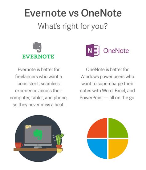 What Is The Difference Between Onenote And Notebook