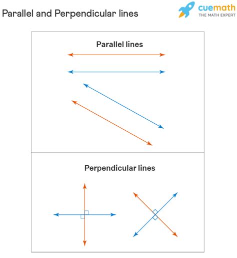 what is the difference between parallel perpendicular and intersecting lines