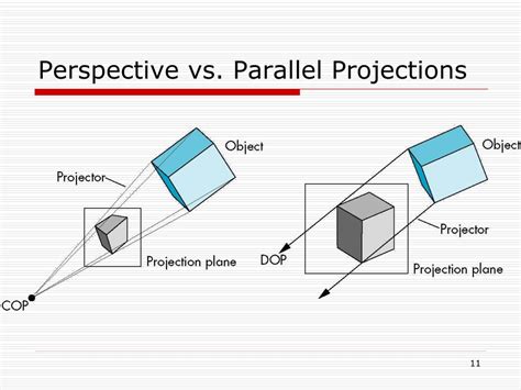 what is the difference between parallel projection and perspective projection