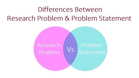 what is the difference between problem statement and significance of study