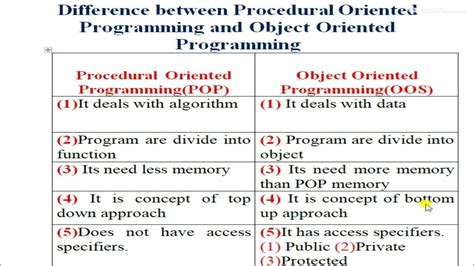 what is the difference between procedural programming and object-oriented programming