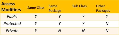 what is the difference between protected and private in python