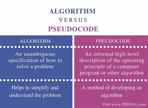 What Is The Difference Between Pseudocode And Code