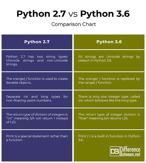 what is the difference between python developer and python programmer