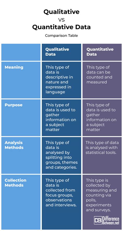 what is the difference between qualitative and quantitative data coursera