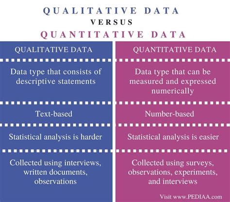 what is the difference between qualitative and quantitative data in education