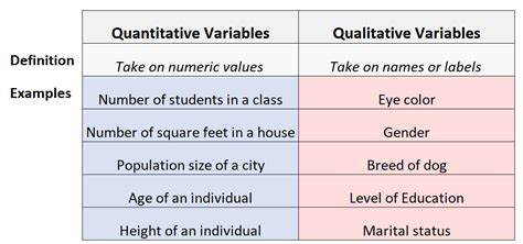 what is the difference between qualitative and quantitative variables in statistics