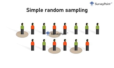 what is the difference between random and non random sampling