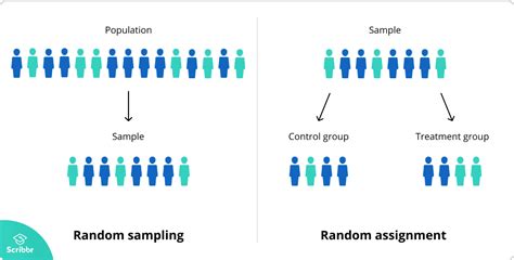 what is the difference between random selection and non random selection