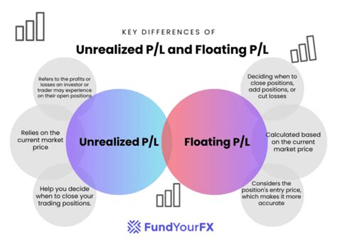 what is the difference between realized and unrealized p&l