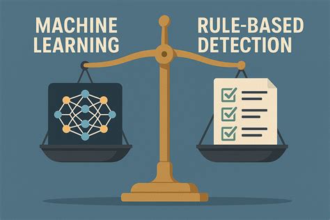 What Is The Difference Between Rule Based Detection When Compared To Behavioral Detection