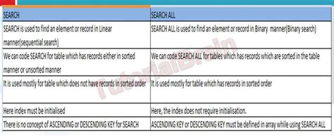 what is the difference between search and search all in cobol