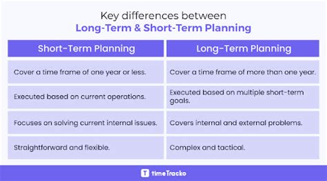 Unique What Is The Difference Between Short Term And Long Term Planning For Bridesmaids