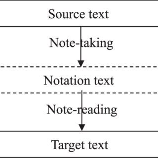what is the difference between source text and target text