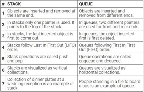 what is the difference between stack and queue