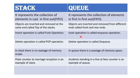 what is the difference between stack and queue data structure