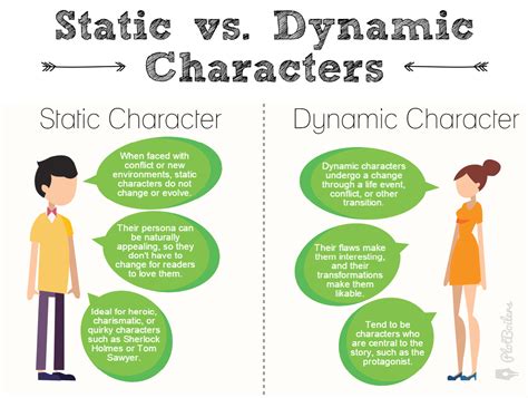 what is the difference between static and dynamic characters in a story