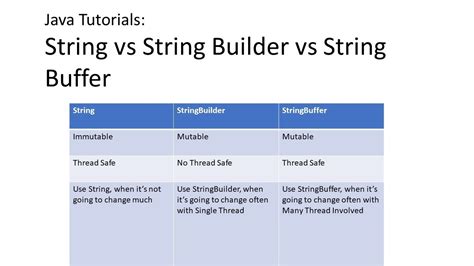 what is the difference between string buffer and string builder in java