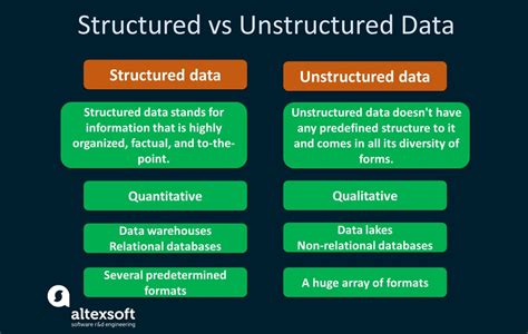 what is the difference between structured and unstructured data