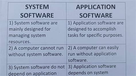 what is the difference between system software and application software class 9 answer