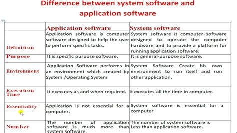 what is the difference between system software and application software class 9 short