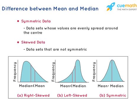 what is the difference between the mean and median of a data set