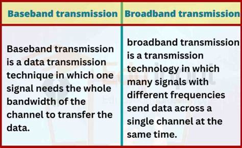 what is the difference between transmission speed and bandwidth when transferring data