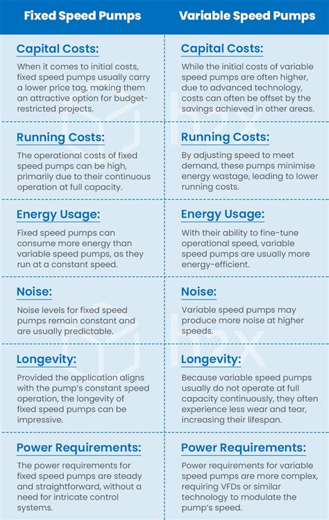 What Is The Difference Between Variable Speed And Multi Speed