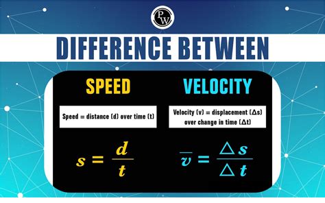 what is the difference between velocity and speed simple