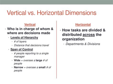 What Is The Difference Between Vertical Hierarchy And Horizontal Specialization