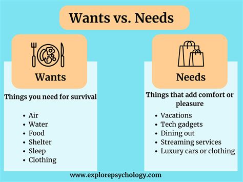 what is the difference between wants and needs with examples