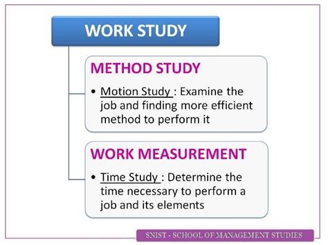 what is the difference between work study and method study