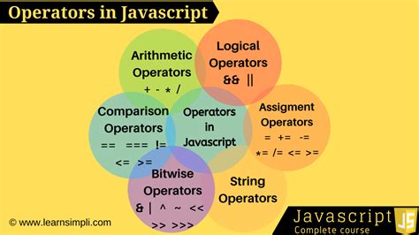 what is the different types of operators in javascript